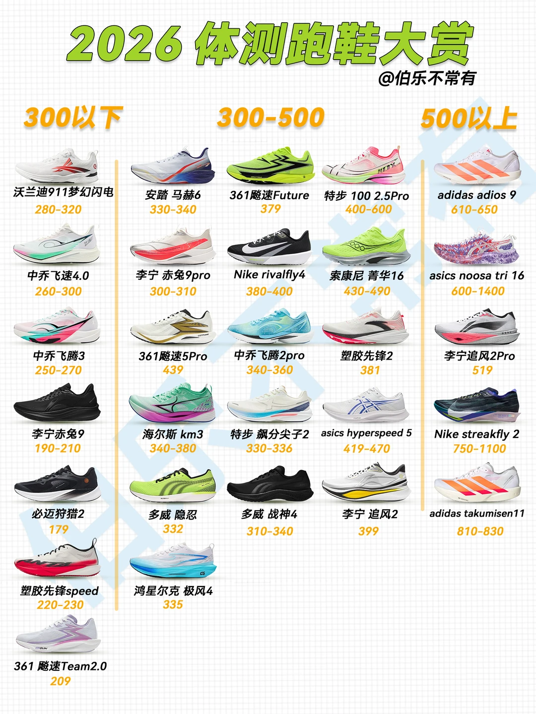 2026坠全体测跑鞋手册！祝一马平川！