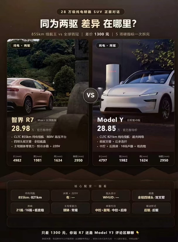 同为两驱 怎么理解智界R7与 Model Y的差异？