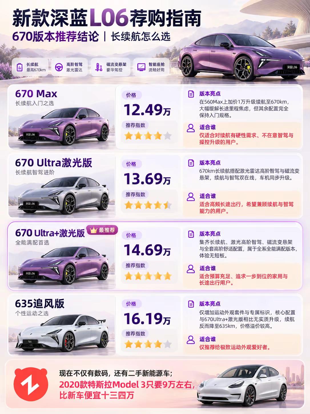 27款深蓝L06全配置解析。560和670两个版本，哪款最值得买深蓝l06 深蓝汽车 新车上市