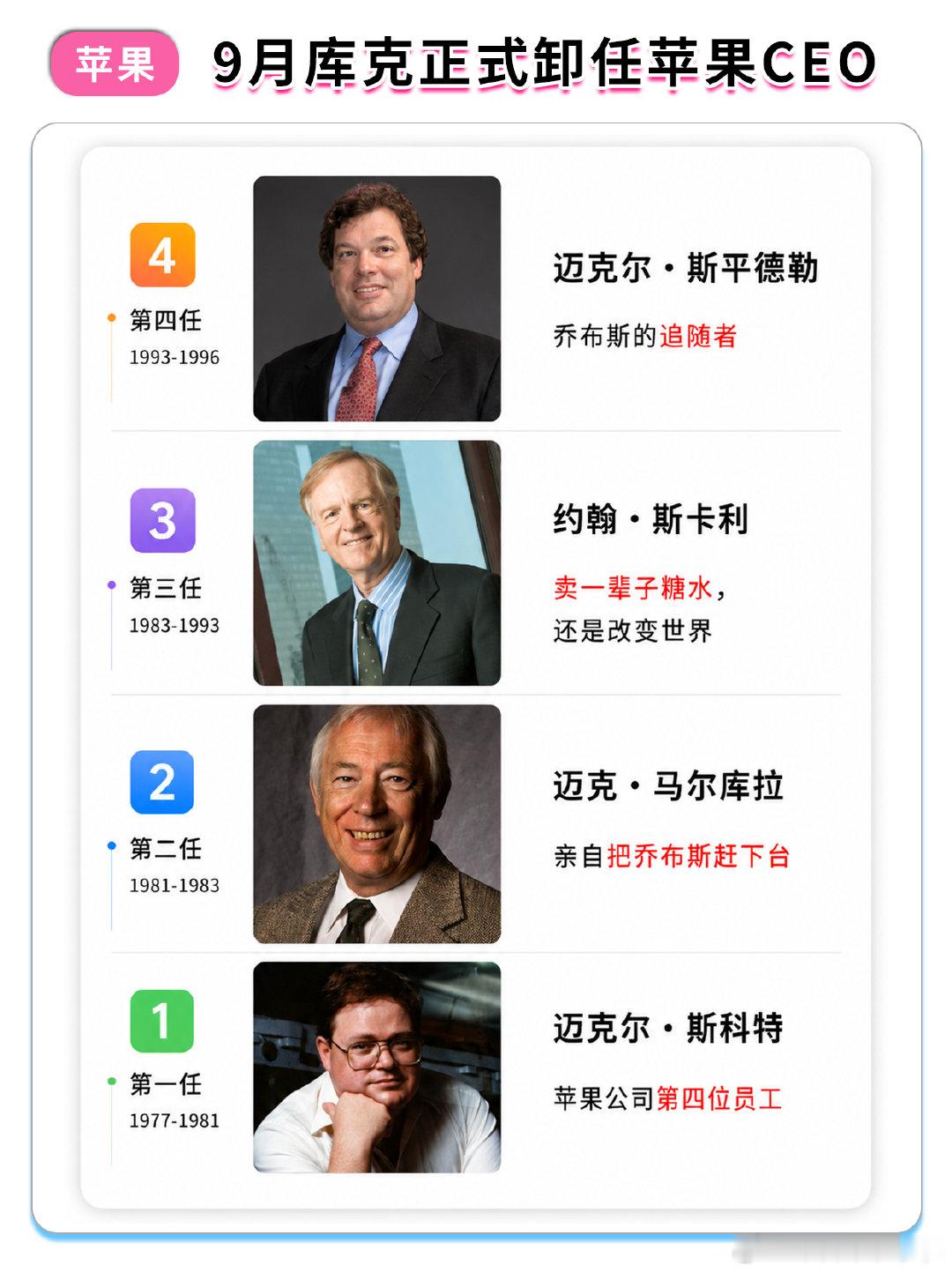 #苹果新CEO特努斯到底什么来头#特努斯作为设计师出身应该会有不少创新或者变革，还是很期待的[哈哈] ​