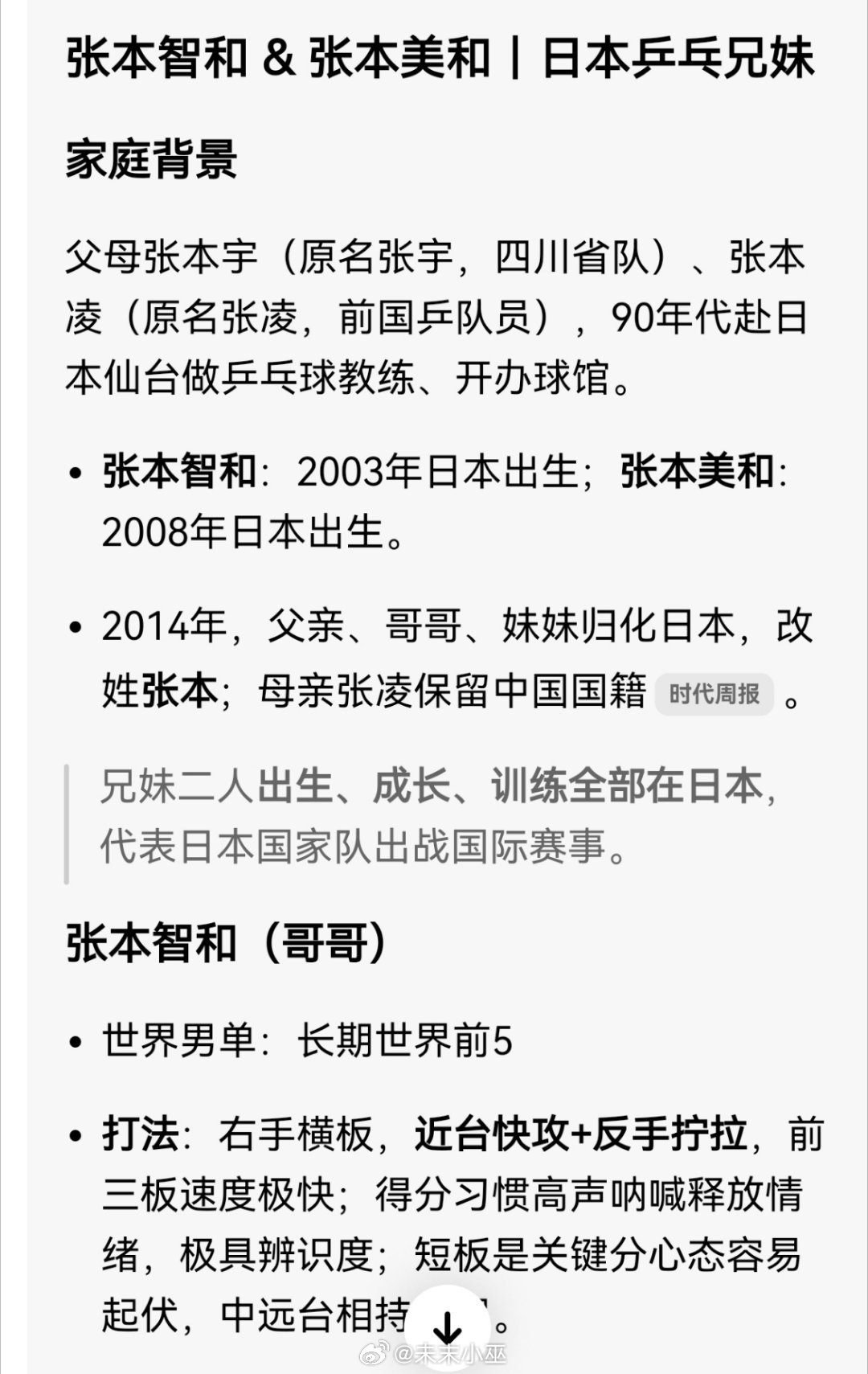 #国乒女团成就六连冠##王曼昱击败张本美和#
每次看到这个张本智和，张本美和就有点那啥
兄妹俩的父母都是国内原省队国乒队员
带着中式乒乓训练底子
代表日本站上国际赛场且成为一个强大的对手 ​