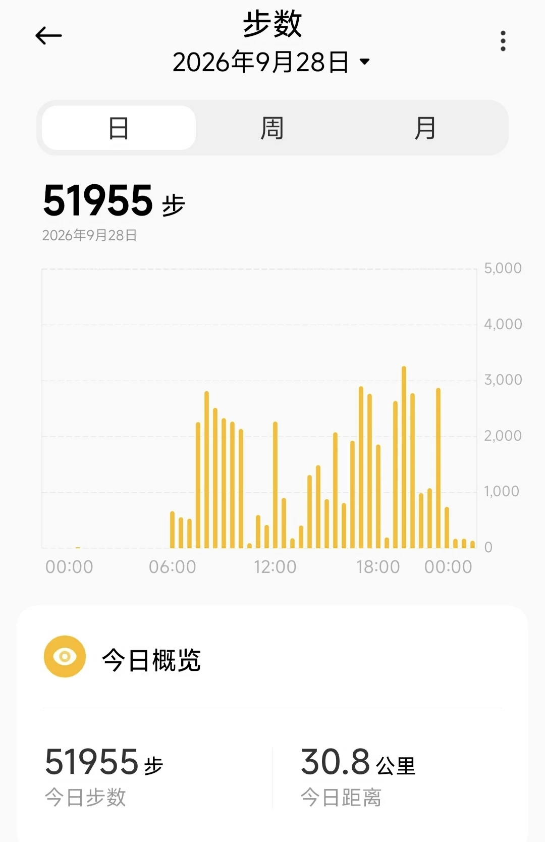 原来坐车真的可以颠出来步数