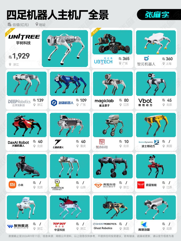 机器狗玩家TOP19