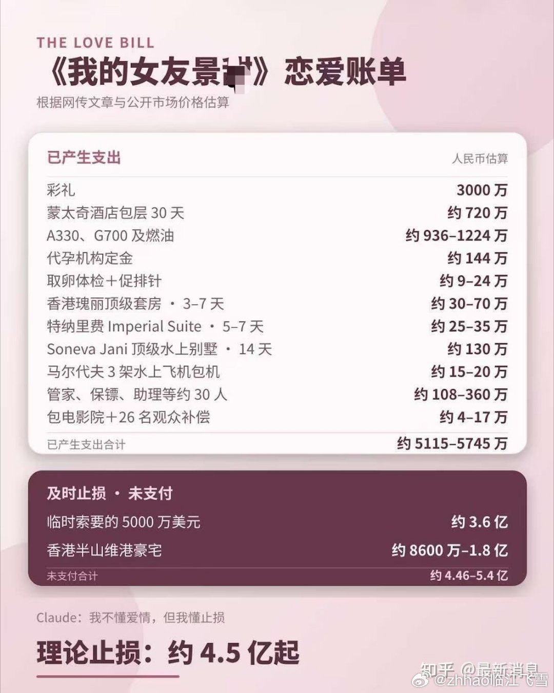 “……恋爱帐单”[闭嘴]
这是生意，哪是情感？
​世风日下，人心不古。 

孙先生既然走了法律，此事必不会空穴来风。
​景小姐难辞其咎。

今天的社会打着彩礼的名义，干着诈骗的勾当确实很多很多。令人心寒。

彩礼是古代婚嫁风俗内容之一。男方给彩礼要求女方三从四德，从一而终，且女方必须是处子之 ​