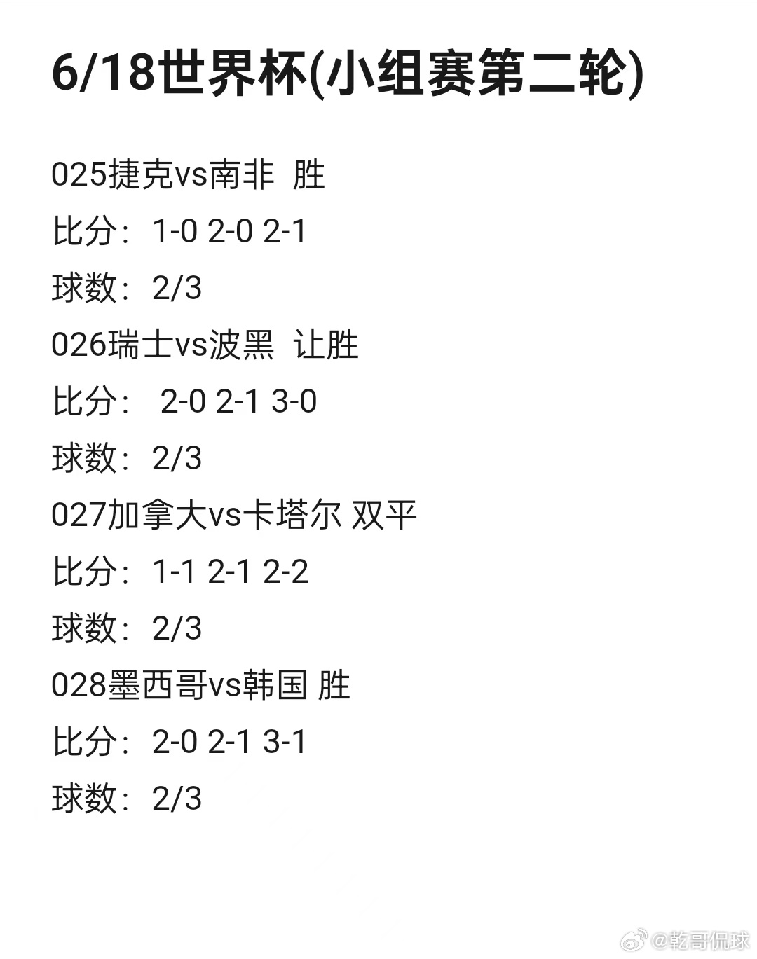 截止到昨天024 美加墨世界杯48支球队全部亮相，今天小组赛第二轮开打...