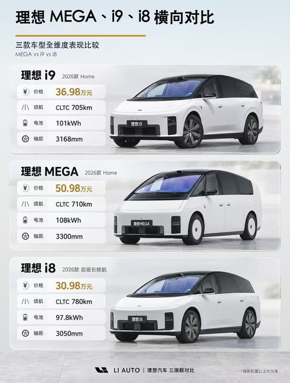 理想三款车型全维度对照