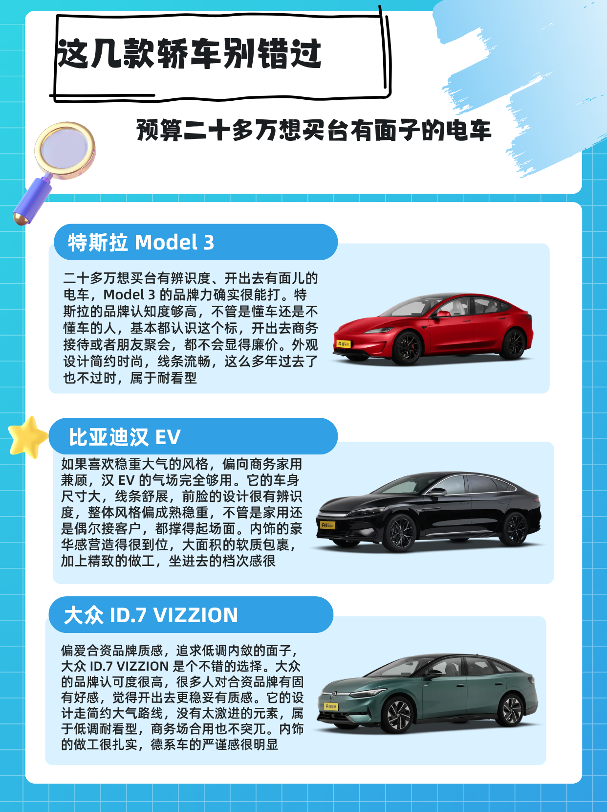 车型：特斯拉 Model 3
指导价：23.55-33.95 万元
正文：二十多万想买台有辨识度、开出去有面儿的电车，Model 3 的品牌力确实很能打。特斯拉的品牌认知度够高，不管是懂车还是不懂车的人，基本都认识这个标，开出去商务接待或者朋友聚会，都不会显得廉价。外观设计简约时尚，线条流畅，这么多