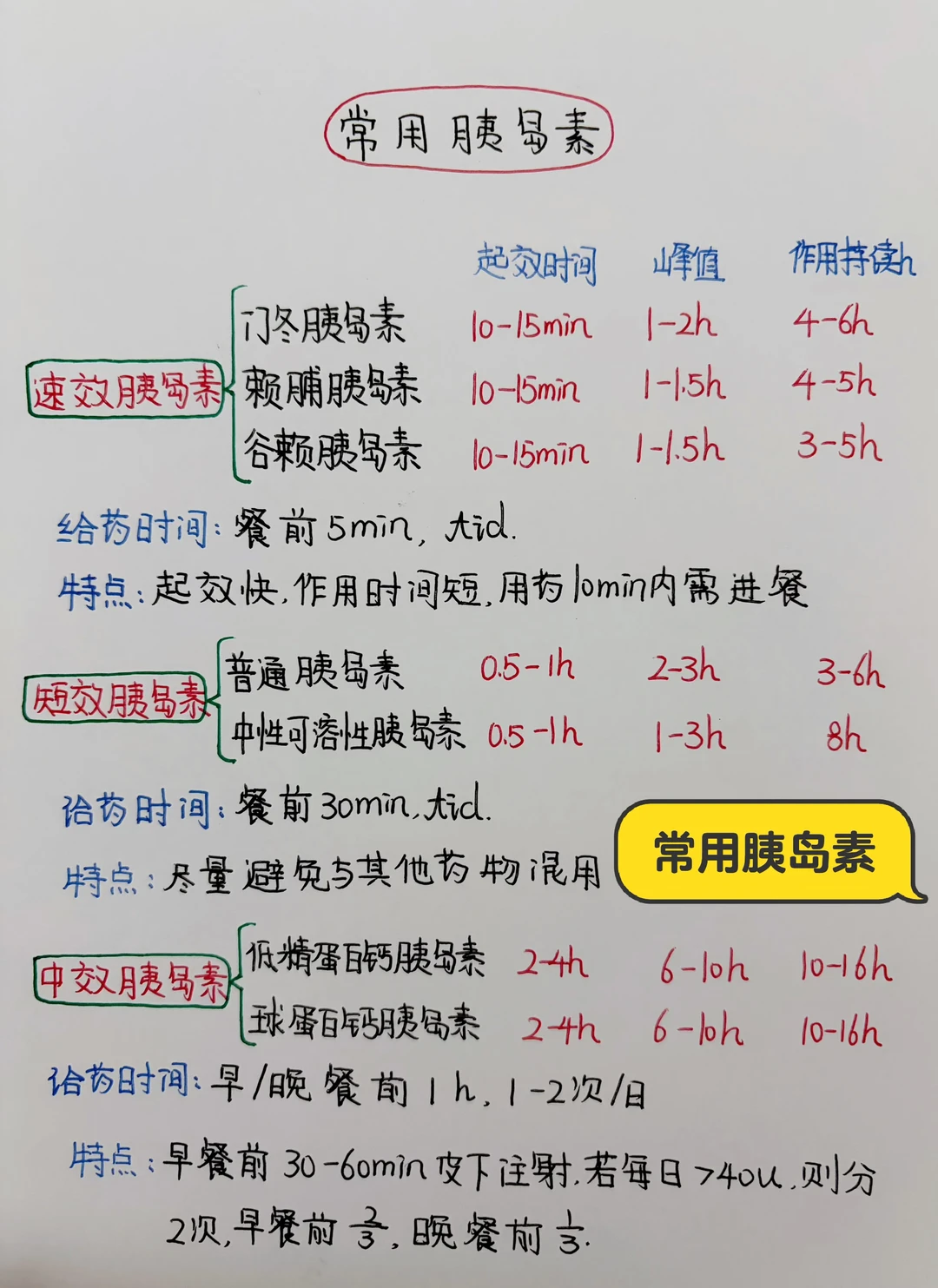 今日学习打卡——常用胰岛素