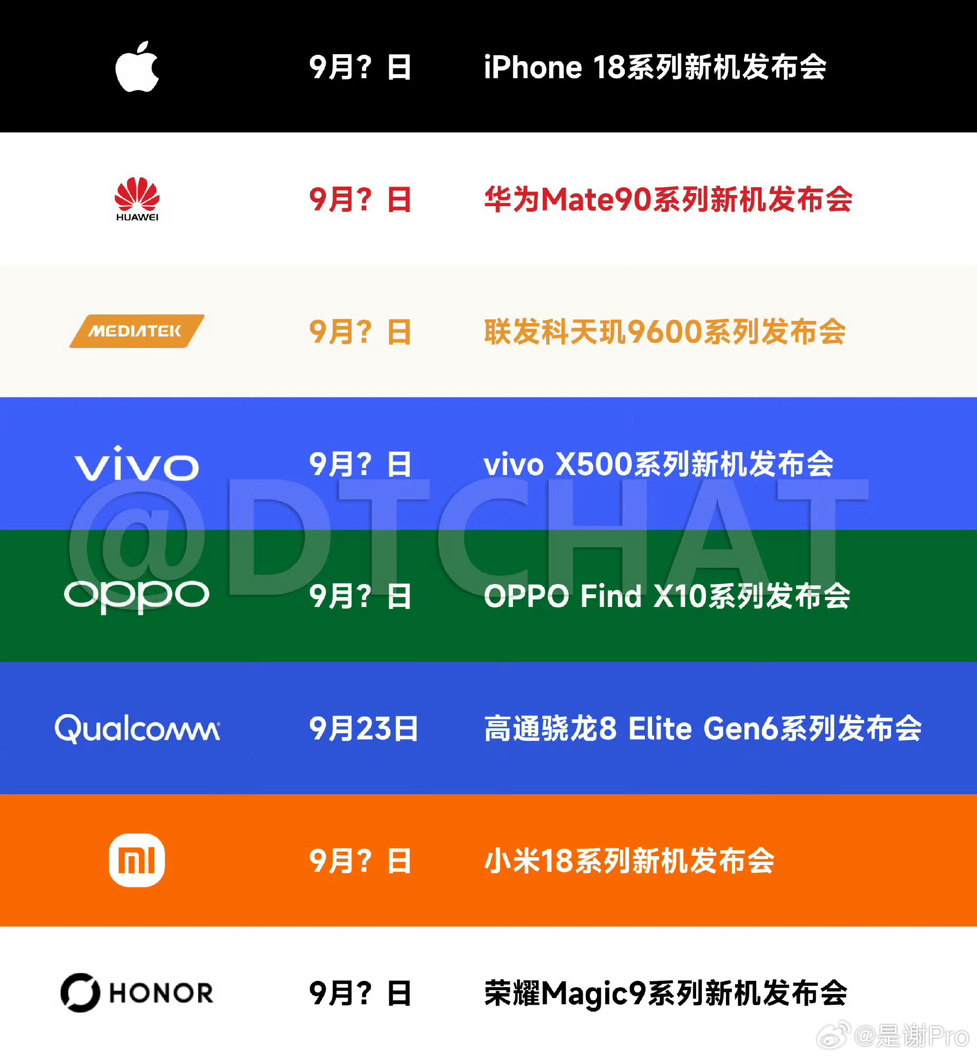 #9月旗舰机神仙打架# 
下个月各大厂商新机扎堆发布，这么多新机看得眼花缭乱，我个人最期待的还是vivo X500 Pro系列，这次诚意也确实拉满了[并不简单]

X500 Pro Max的长焦配置真的很顶，远景拍摄清晰稳定，日常拍风景、观赛抓拍轻松拿捏，Pro版的长焦体验也做了升级优化。

还有首发的定制天玑2nm芯片 ​