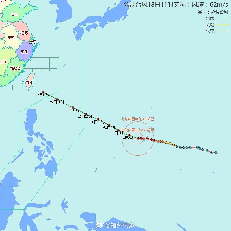 【台风位置】蔷琵（超强台风）：2026年10月18日11时，距离福州2856公里，气压：915百帕，近中心最大风力：17级以上，移速：18km/h。 ​