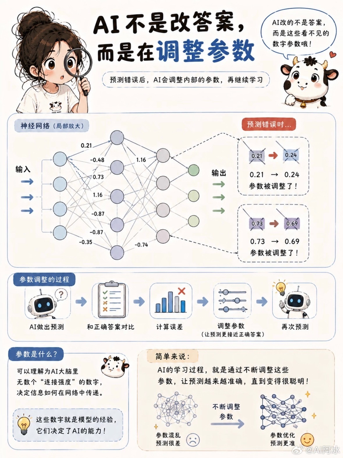AI回答速度与质量的关系并非简单的反比或正比——用户对“秒回”的感知评价确实会下降，但技术上提速对质量的损耗主要发生在复杂任务上，新一代极速版模型已尝试通过架构优化打破“快即差”的定律。 一、用户的“
