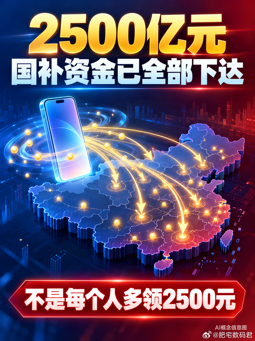 #2500亿元国补资金已下达#
此次消息是国家发改委、财政部向地方下达第四批625亿元资金，至此2026年用于消费品以旧换新的2500亿元全部下达；补贴标准没有因为这条消息改变。
对手机用户最实用的仍是这几条：单件最终售价不超过6000元的手机、平板、智能手表（手环）和智能眼镜，按扣除商家等优惠后的价 ​