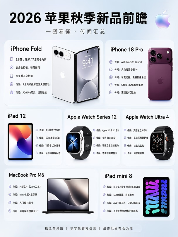 今年的重点可能不只是iPhone 18 Pro