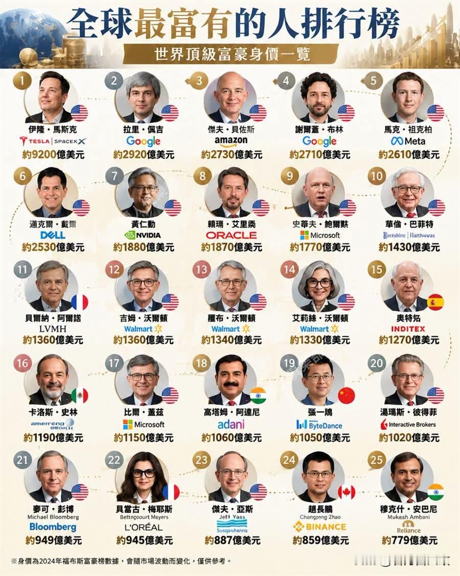 全球最富有的人 马斯克居然这么有钱！