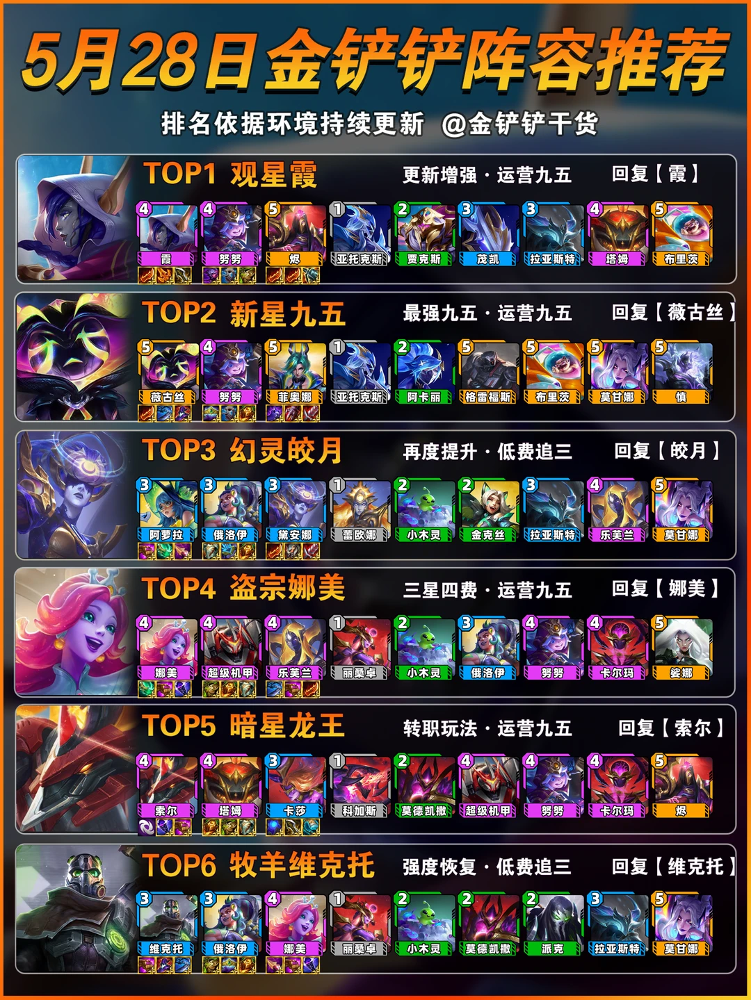 首推霞！5月28日金铲铲上分阵容推荐！
