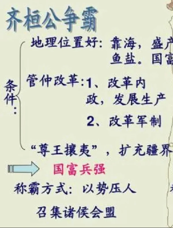 管仲改革和王安石变法的异同