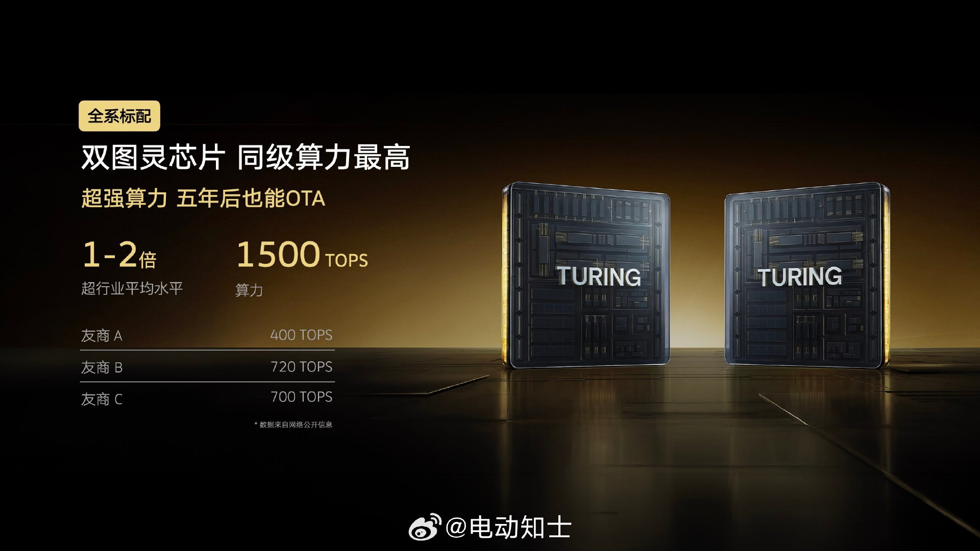 大众与众08猎影版成为合资品牌首搭最新一代VLA2.0大模型的车，两颗图灵芯片+1500TOPS算力，另外还有德国双腔空悬配DCC带布雷博卡钳，预售价23万起，这个价格怎么样？

#2026成都车展##大众汽车# ​