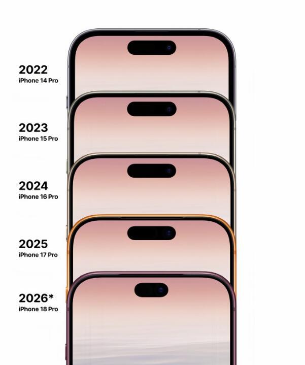按照苹果的一贯操作来算，刘海设计用了五代：iPhone X、iPhon...