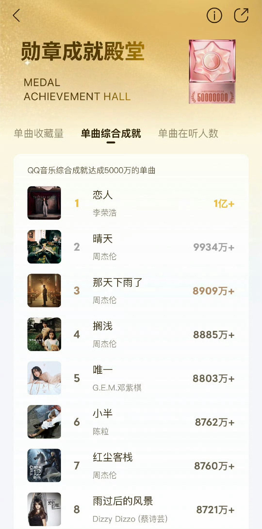 #李荣浩再次打破自己纪录#李荣浩《恋人》太牛了吧！ ​