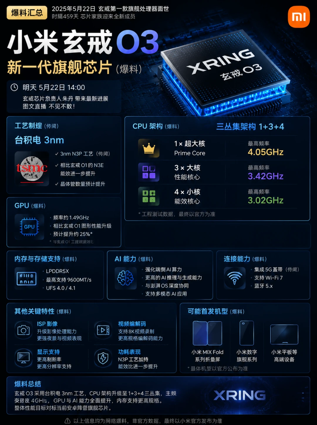 4.05GHz！小米玄戒O3曝光，能打骁龙吗？