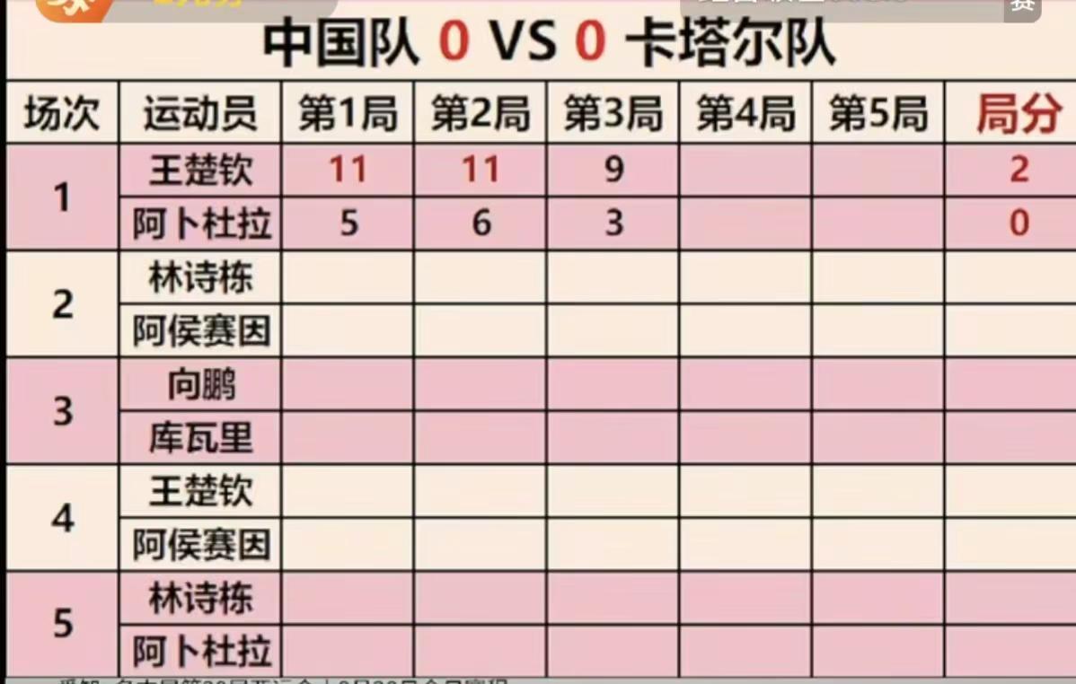 王楚钦比赛比分搞反了。也是无语了，到底行不行！乒乓球 王楚钦 竞技体育的魅力 亚运会