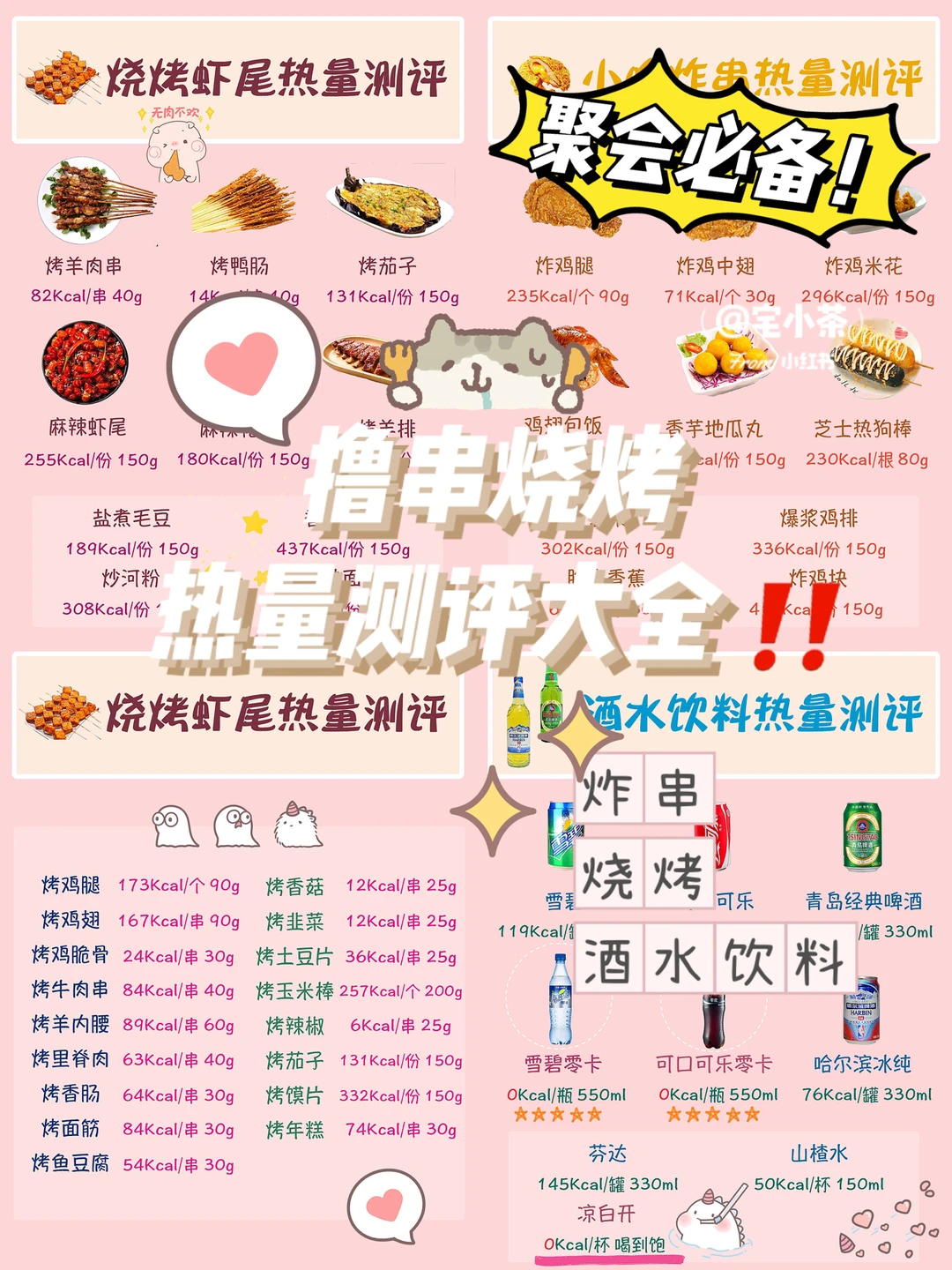 聚餐必备｜撸串烧烤热量测评大全‼️