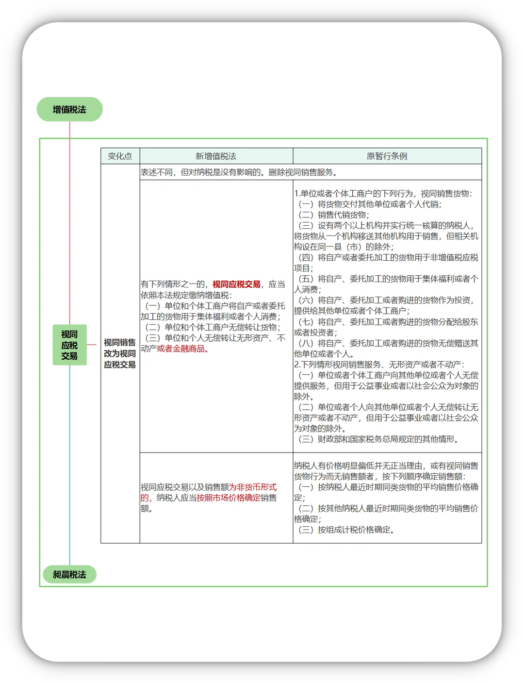 📚 新增值税法核心变化速览｜会计人必看