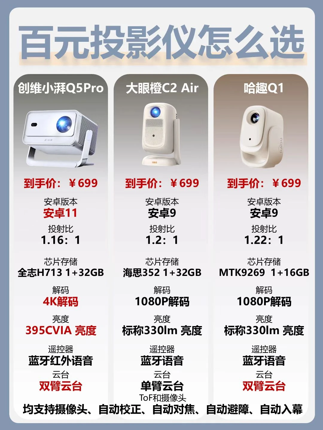 百元投影仪选购不踩雷！700块也能享高清光