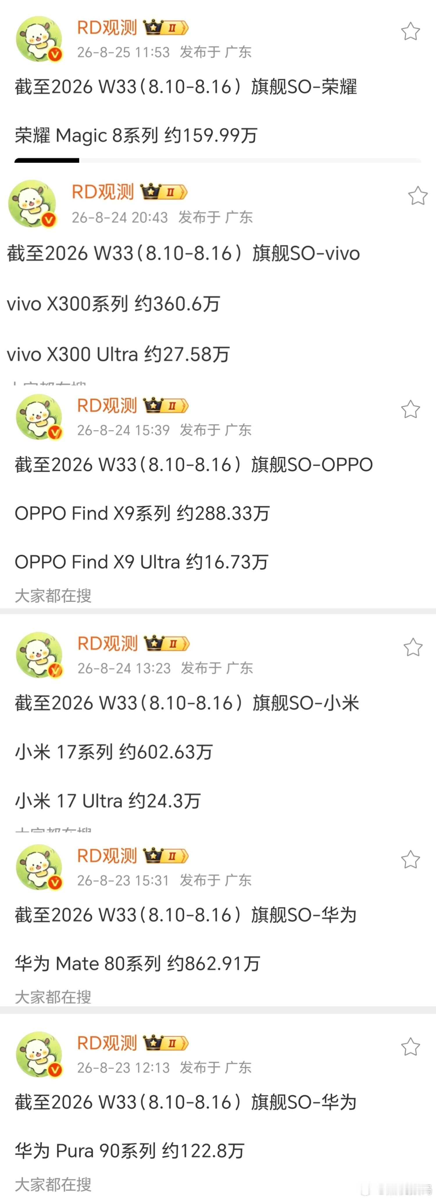 截止 8.16 日销量
国产旗舰手机 VS iPhone17 系列：
 
vivo X300系列 约360.6万
vivo X300 Ultra 约27.58万      
OPPO Find X9系列 约288.33万  
OPPO Find X9 Ultra 约16.73万      
小米 17系列 约602.63万
小米 17 Ultra 约24.3万      
华为 Mate 80系列 约862.91万      
华为 Pura 90系列 约122 ​