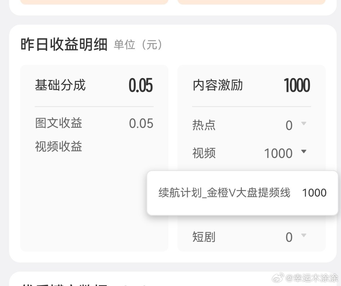 上个月sp收益到账。
以后估计不会有这么高的活动了。
要不要其他平台寻找一下出路？
#女子不花钱起号火到外网#不花钱起号的视频本身就是流量，多少人的梦想？ ​