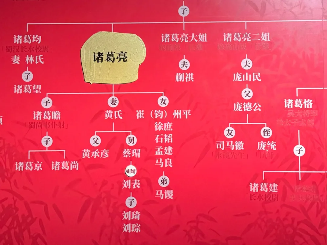 蔡瑁居然是诸葛亮老婆的舅舅