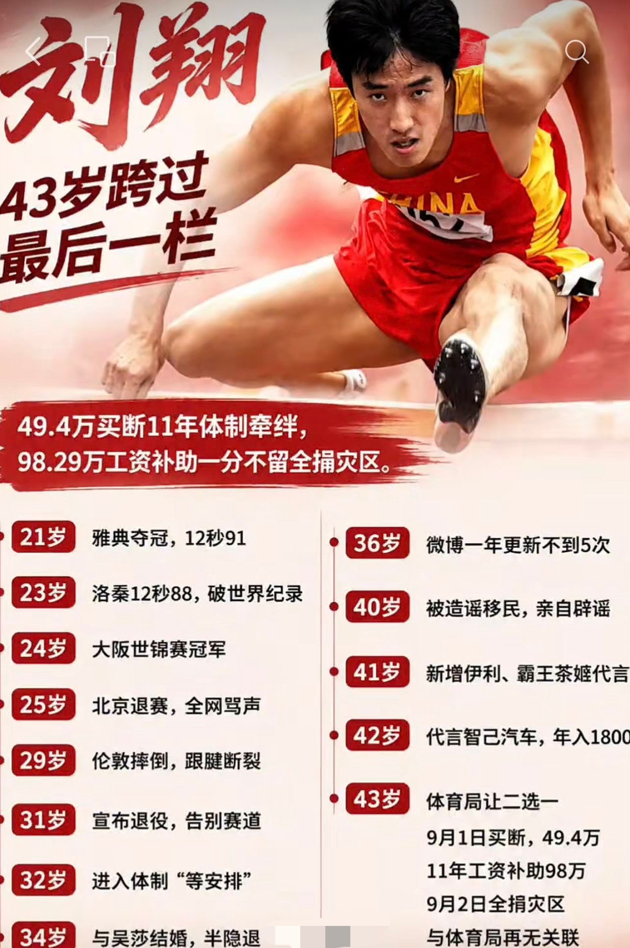 动不动就给刘翔扣“吃空饷”的帽子，一张银行流水，直接把事情摊开来讲。

2015年4月退役到2026年9月，这张卡一共收到体育局发放的工资补助，合计98万多。
最关键的是，整整11年，卡里这笔钱一分没动，没有一笔支出。
9月2号，连本带息，全部捐给西藏吉隆救灾。

要是真惦记这笔钱，谁会让近百万在卡