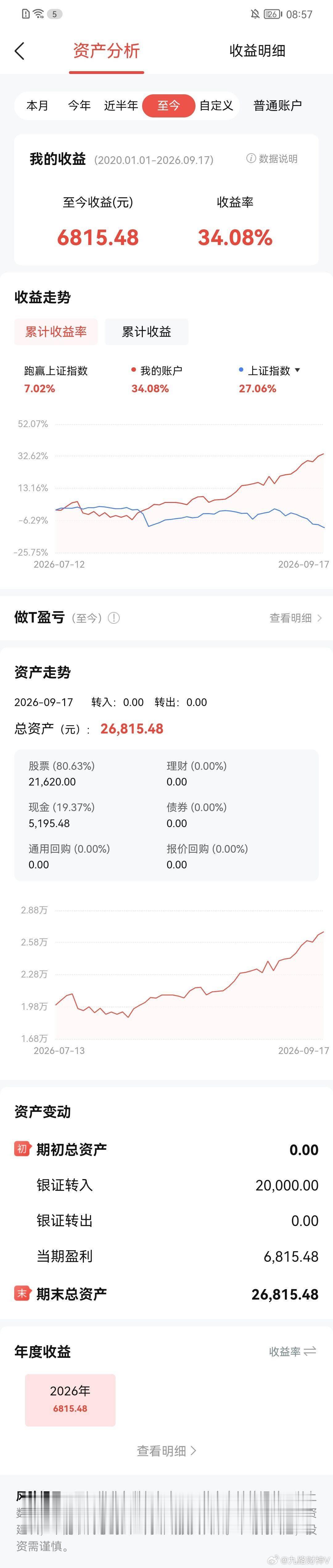 #iPhone18 Pro用户到手#耐住空仓的寂寞，管住多余的欲望，2万本金，2个月，慢就是快！#a股# 

iPhone 18 pro在向你召唤[嘻嘻] ​