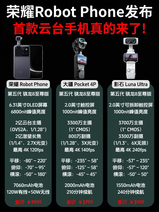 荣耀RobotPhone到底值得入手吗？