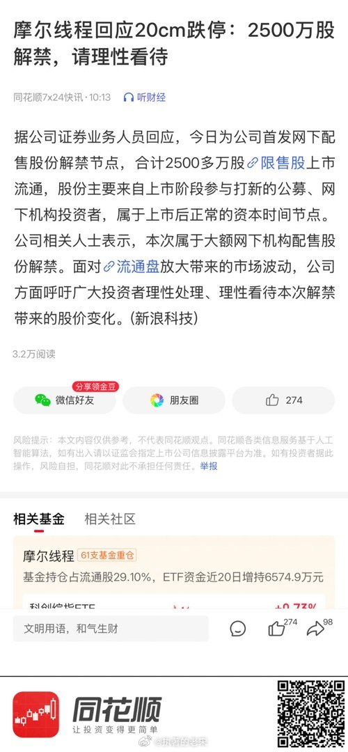 【摩尔线程回应20cm跌停：2500万股解禁，请理性看待】 (来自​