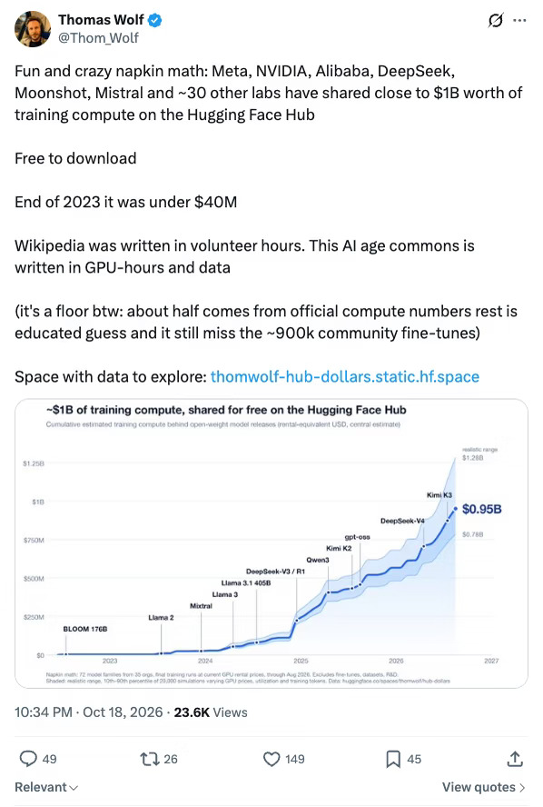 Hub 上的开源权重值多少训练费？