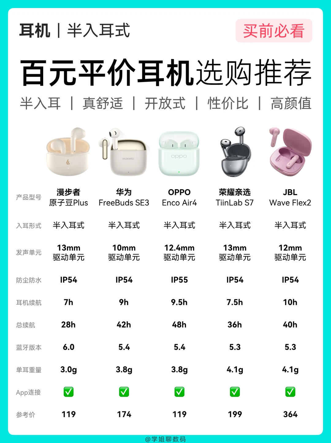 开学季学生党必看｜百元性价比耳机怎么选？