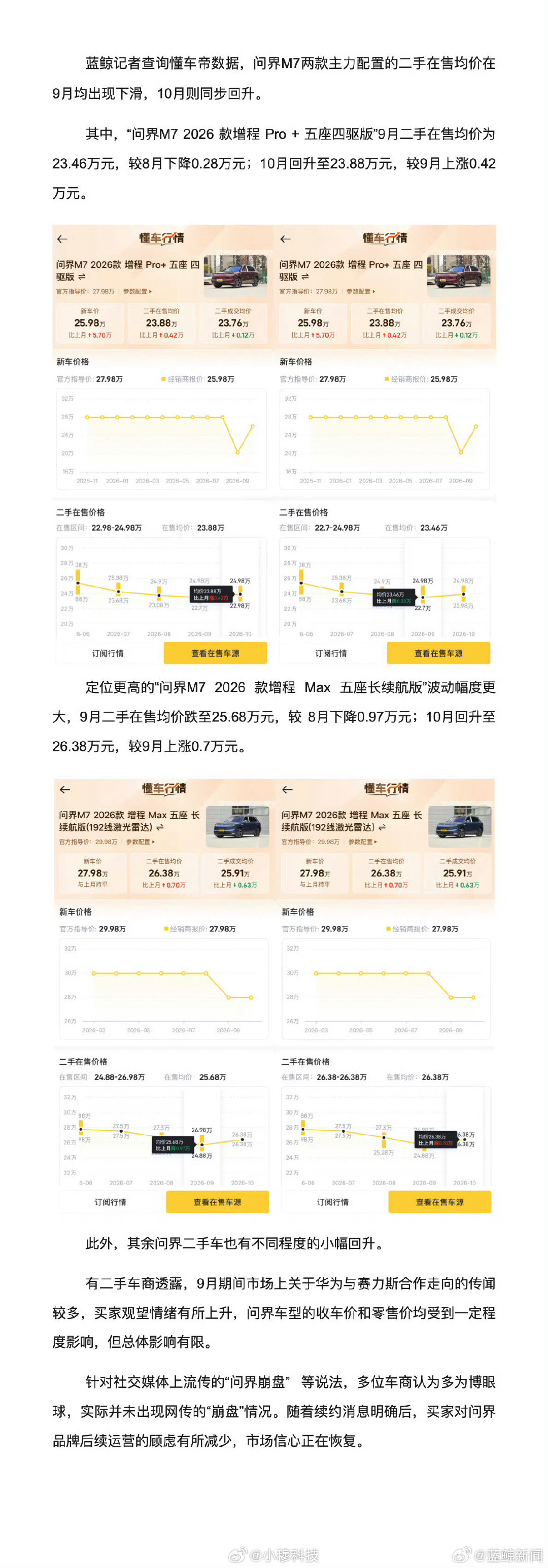 近期问界二手车市场经历剧烈波动，10月随新协议落地快速回暖。  一、行情走势：先抑后扬- 9月阶段性下探：受合作传闻影响，主力车型问界M7二手均价较8月下跌数千元，市场传出“崩盘”声音。- 10月快速