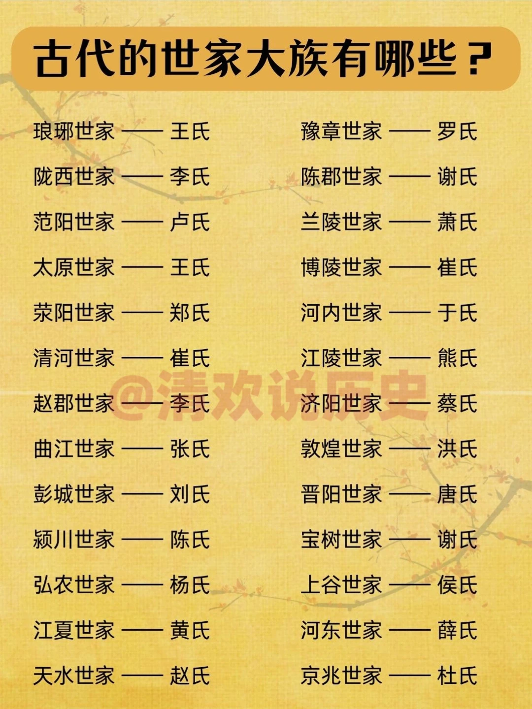 涨知识‼️古代的世家大族有哪些？