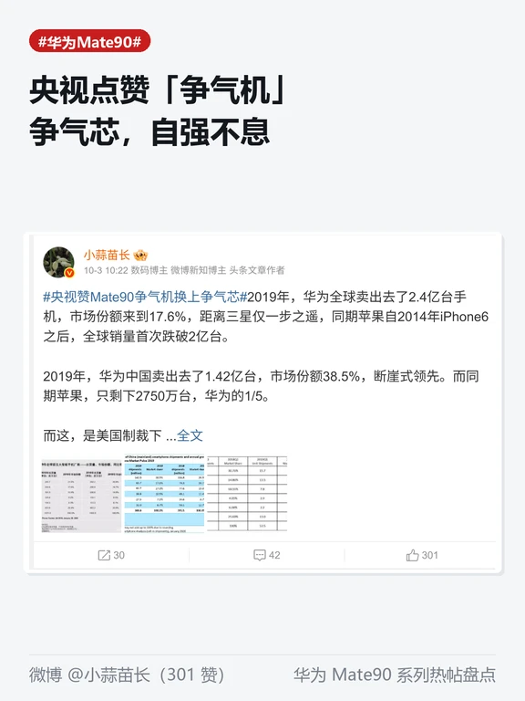 央视点赞！Mate90争气机实至名归