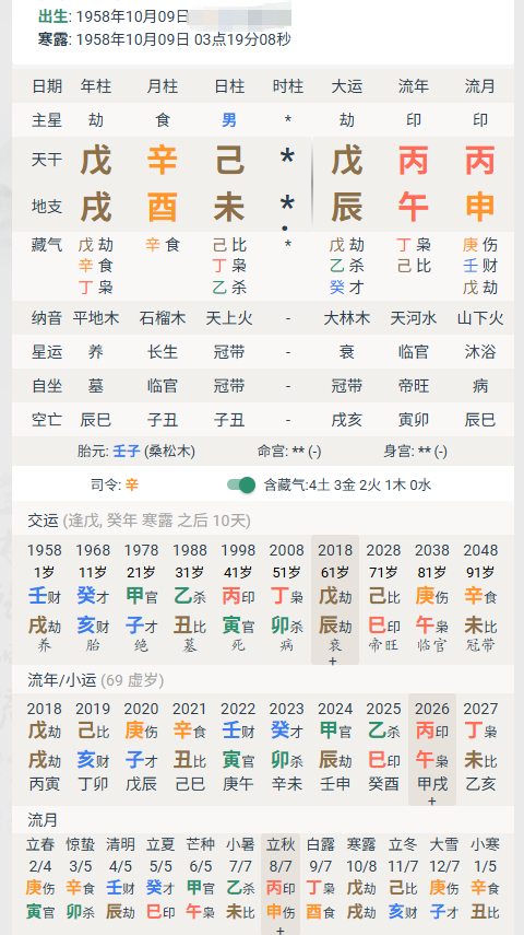 吃个旧瓜吧。

先说明讲瓜的目的：没钱的时候，人还能盼望钱能解决问题；而有钱之后，发现遇到的问题，还都是钱解决不了的。

或许这就是人需要一边谋生，一边自我和解，一边修行的原因之一啦。

——————

民国富豪案例：庚辰 乙酉 癸卯 庚申

此人姓孔，1880年出生，年终87岁，1933年起任当时的 ​