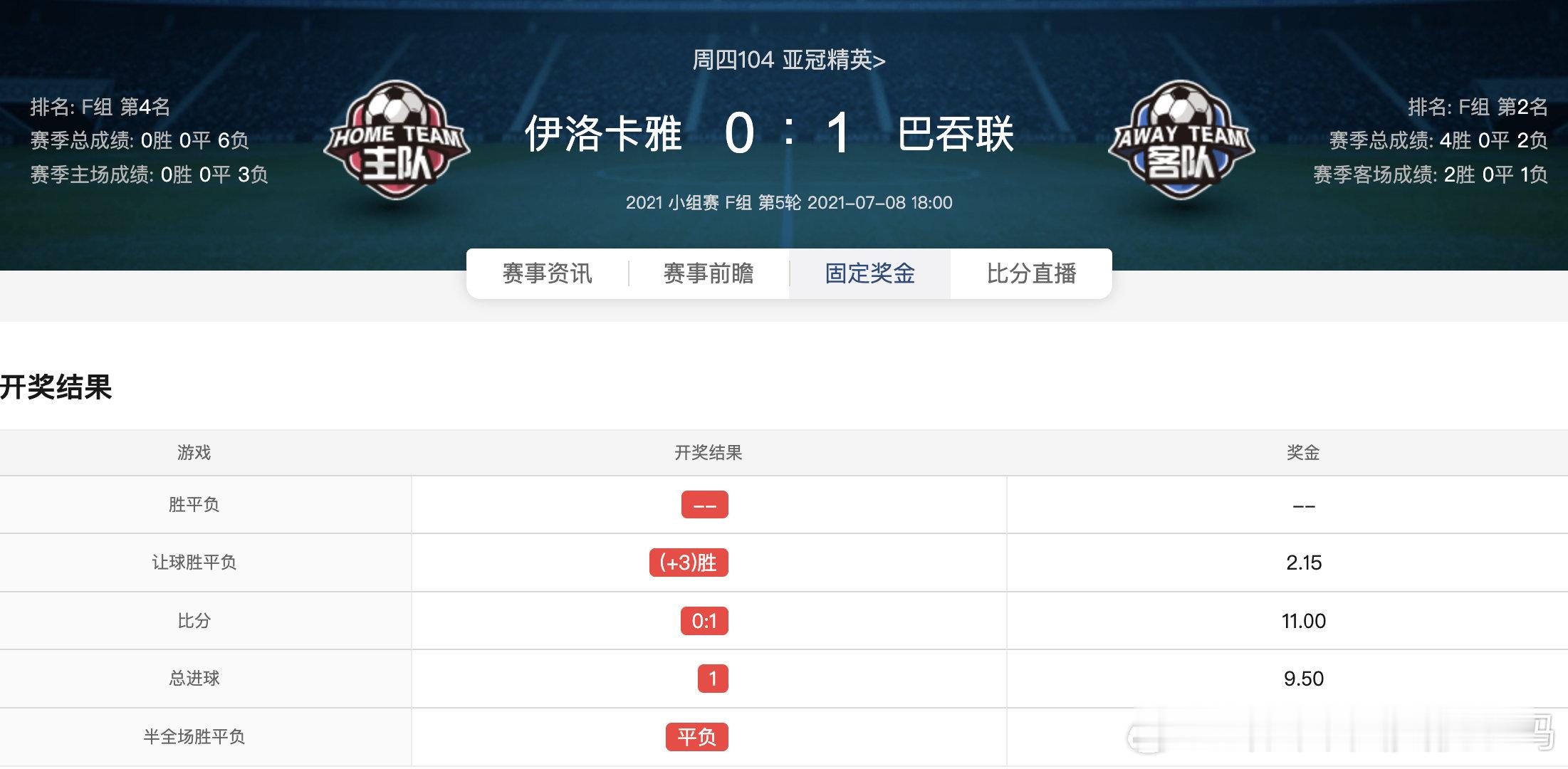 拜仁开让3，同时开了半全场，确实不多见

初始让负2.37，历史上一场都没有。不过有两场很接近的，一场让负2.38、一场2.36，初始半全场负负也都跟本场一样是1.22，结果都赢了，但是没有打穿。

这种球，我反正是不玩 ​