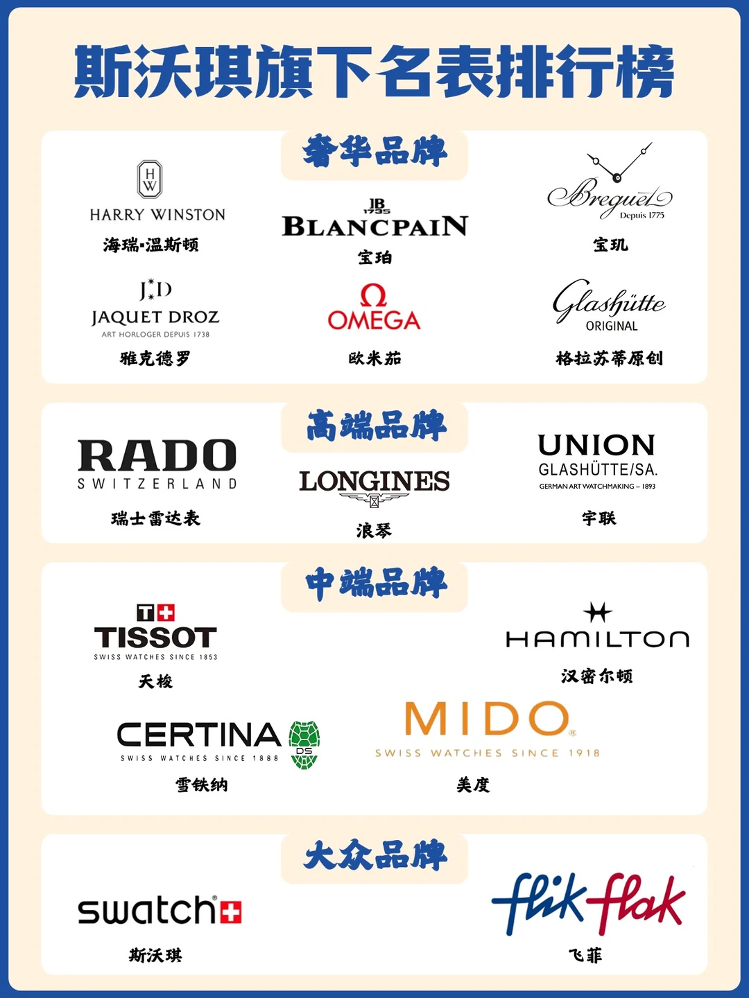 秒懂腕表⏱Swatch集团名表等级排行一览
