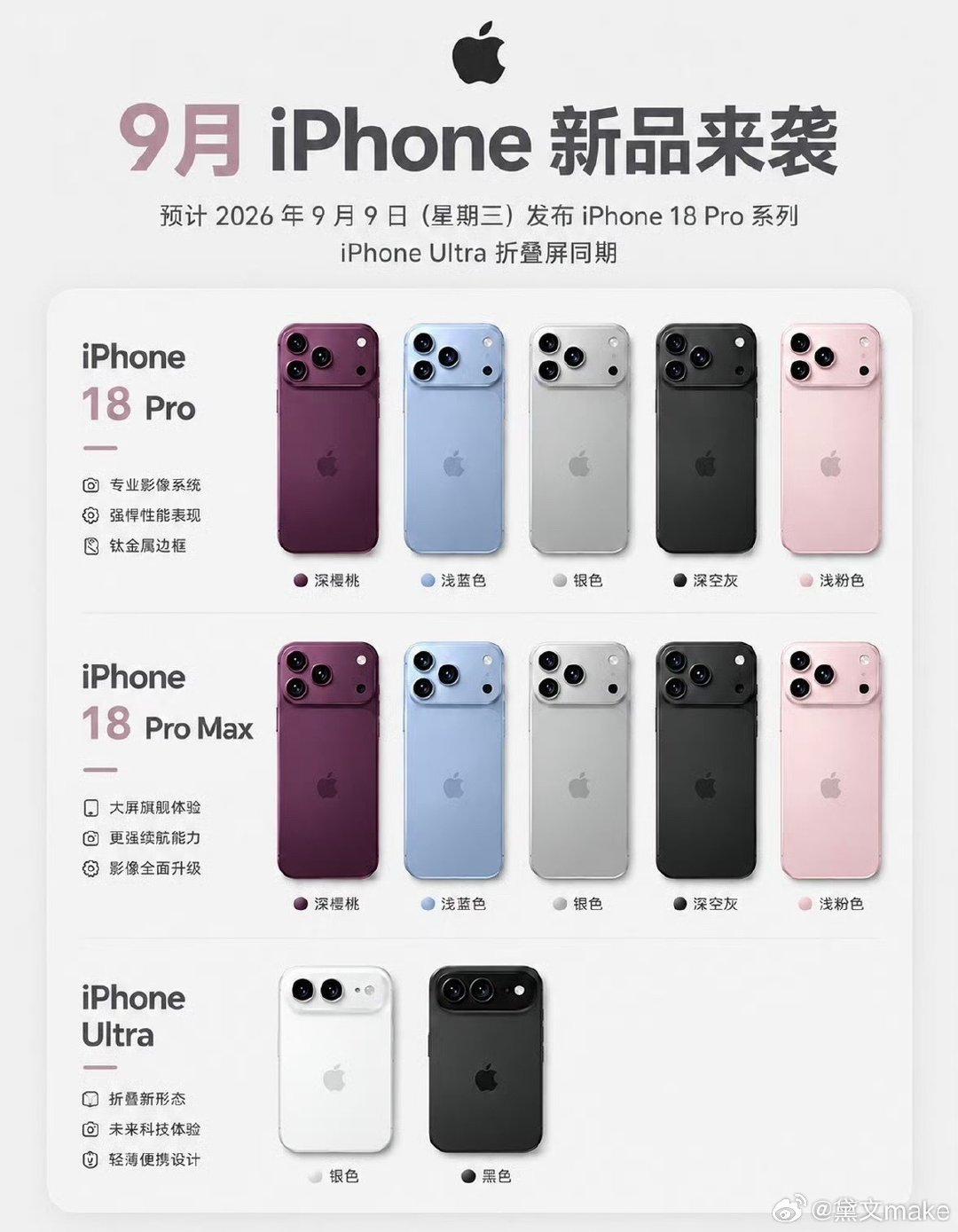 #曝iPhone18系列分两批发布#
苹果打破近20年秋季全系齐发惯例，iPhone 18系列将首次采用“高端秋季先行、标准版春季延后”的分阶段发布策略。
富贵哥弟姐妹们，你们会选哪一款？ ​