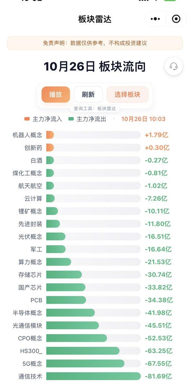 10.26 资金流向