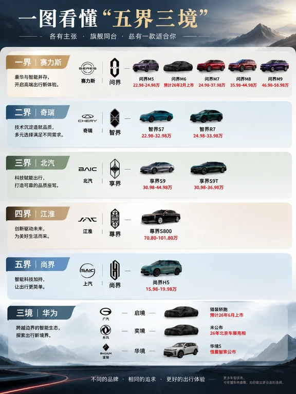 华为“五界三境”全家福！太狠了