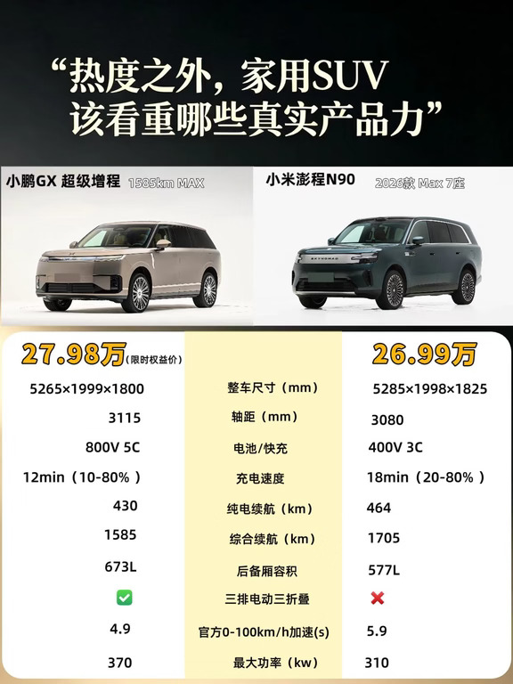 热度之外，家用车改看重哪些真实产品力？