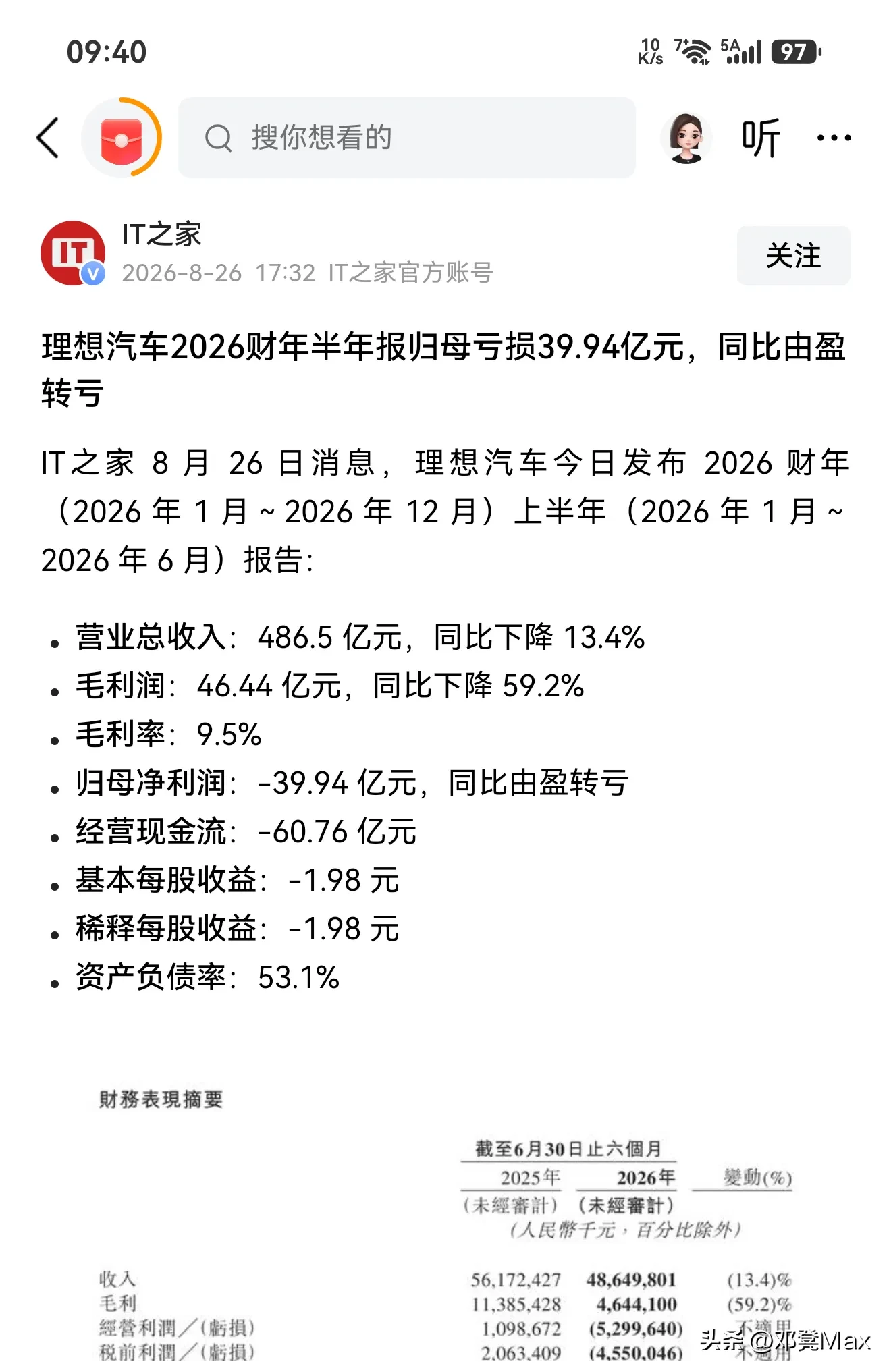 如果说赛力斯2026上半年亏损17.17亿是所谓的“华为吸血”，那么理想同期亏损近40亿，又是被谁吸了血呢？

如今整个新能源行业都身处价格战泥潭，主流头部新势力车企几乎全部亏损，这本是行业大环境、产品迭代、成本波动叠加带来的阶段性结果。

赛力斯财报写得明明白白：车型迭代过渡期的产品结构变化、原材