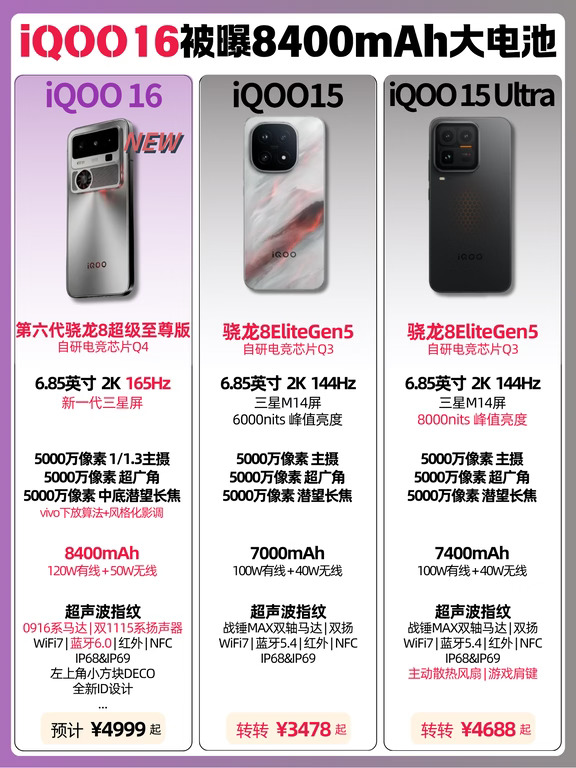 最新！iQOO16被曝搭载8400mAh电池