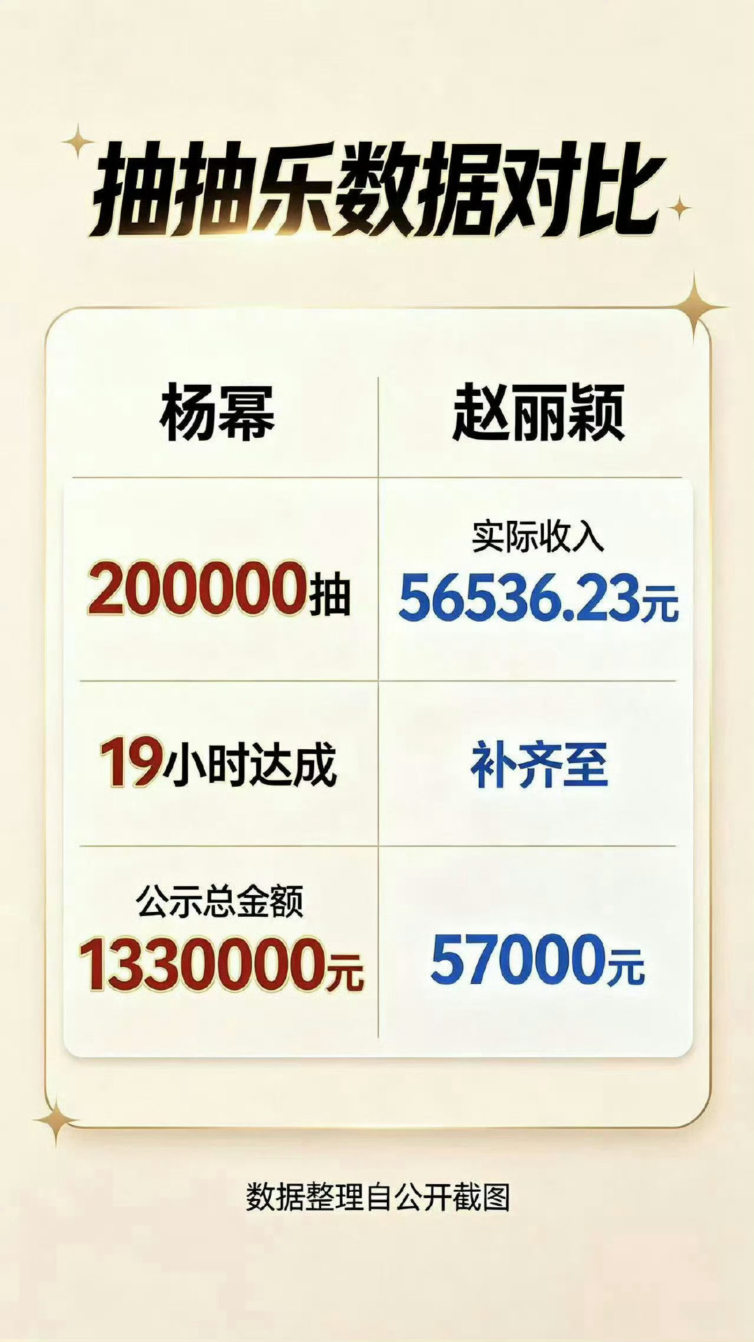 杨幂赵丽颖抽抽乐极致反差 ​